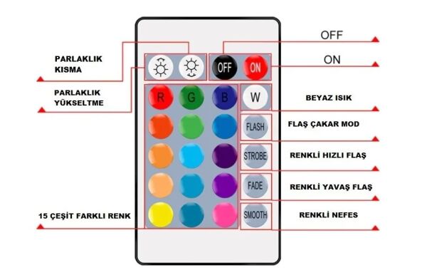 Cata CT-9146 Rgb Kumanda Modül (5 Mt)