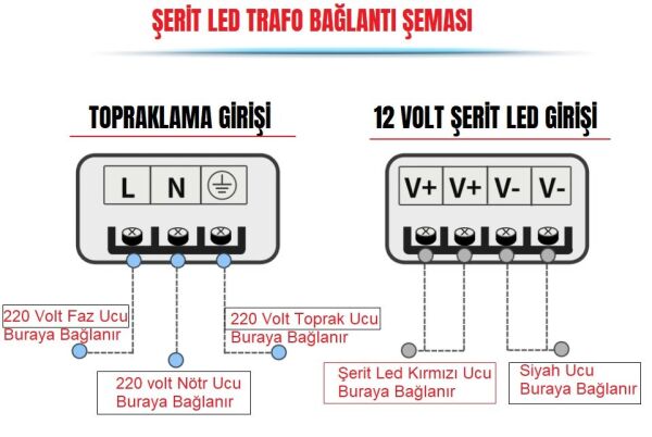 Cata CT-2560 12,5 Amper Şerit Led Trafosu (150W) (Slim-Fan